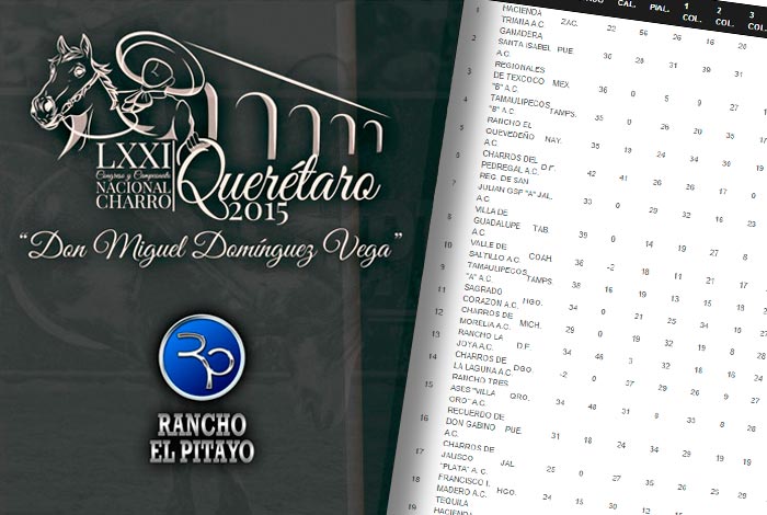 Resultados oficiales del Nacional Charro Querétaro 2015