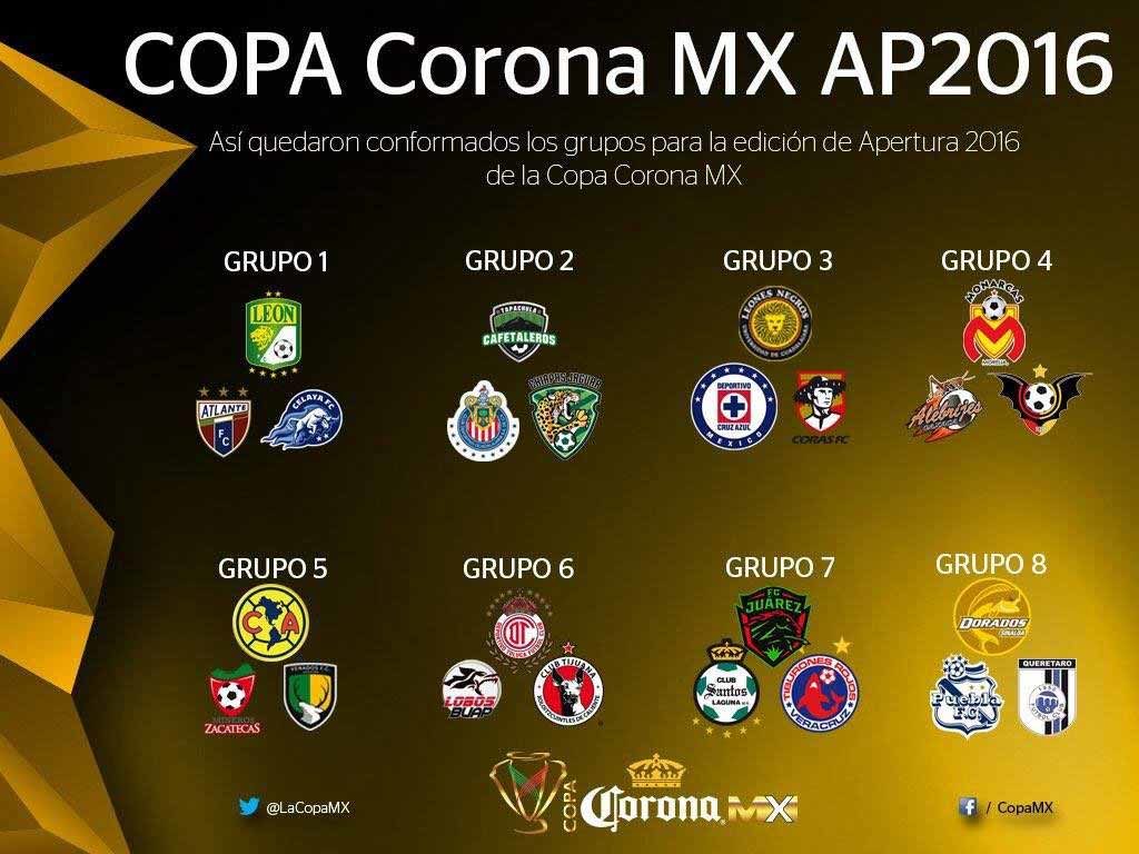 Se llevó a cabo el sorteo para la COPA Corona MX Apertura 2016