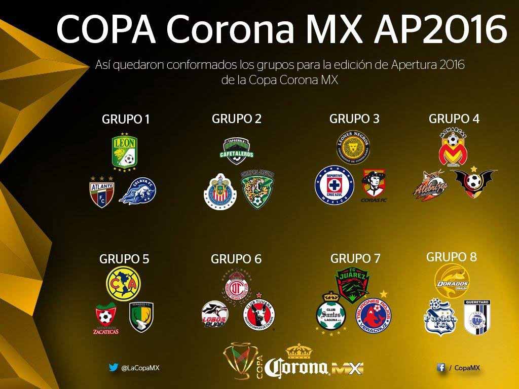 Se llevó a cabo el sorteo para la COPA Corona MX Apertura 2016